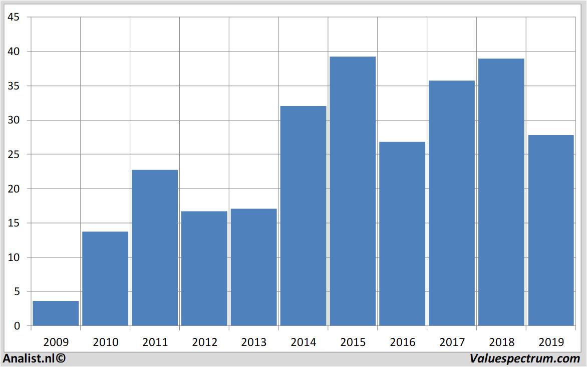 Aktienanalysen aarealbank