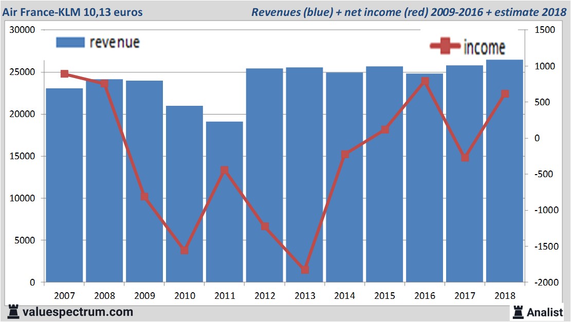 Equity Research