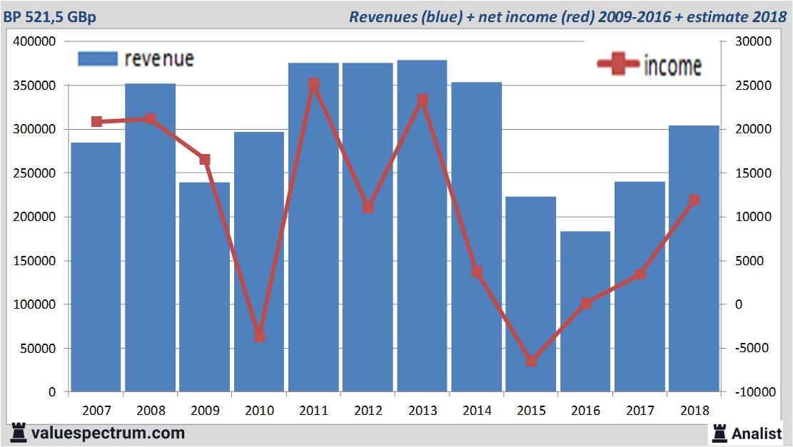 Equity Research