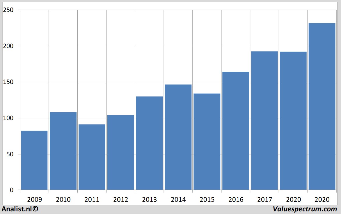 Aktienanalysen allianz