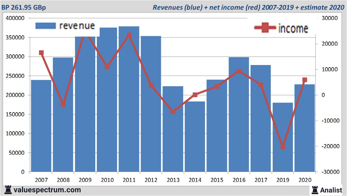 fundamantele data