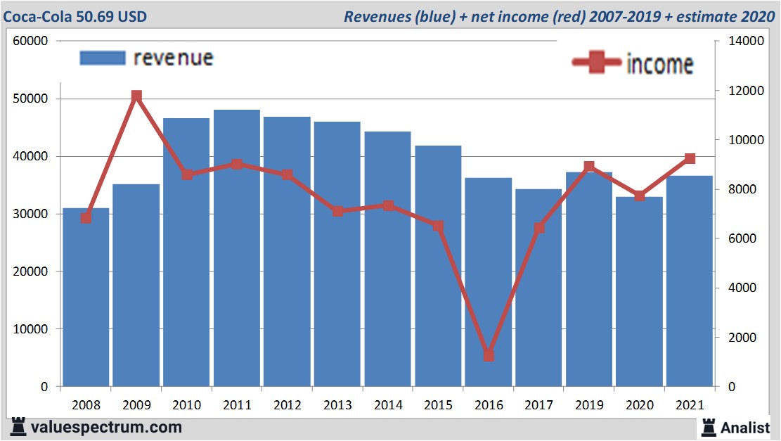 fundamantele data