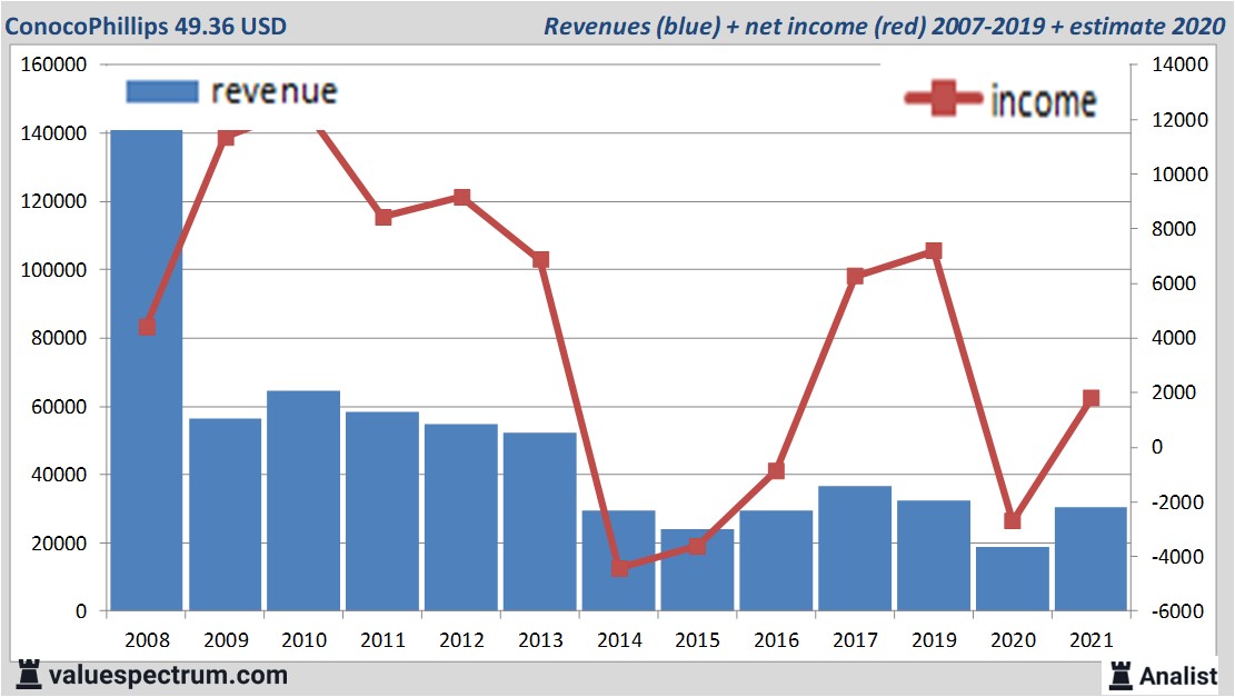 fundamantele data