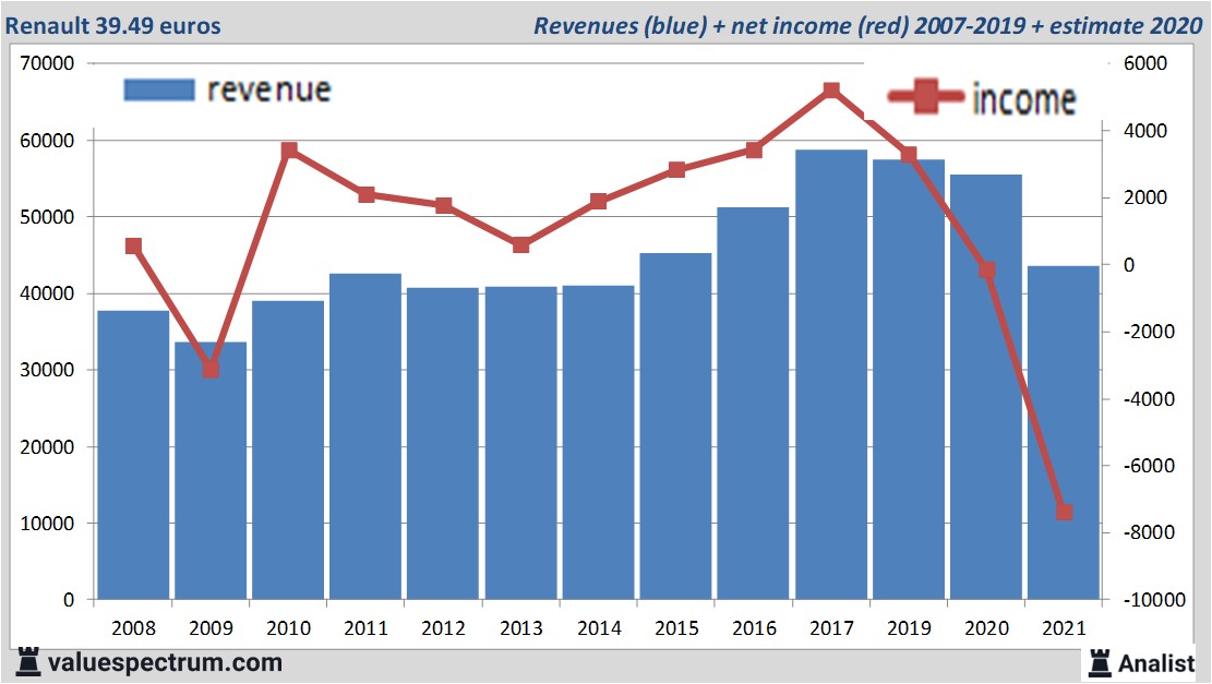 fundamantele data