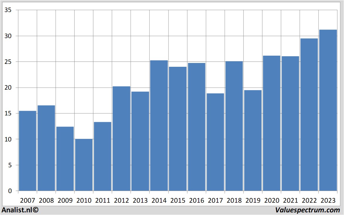 Equity Research axa