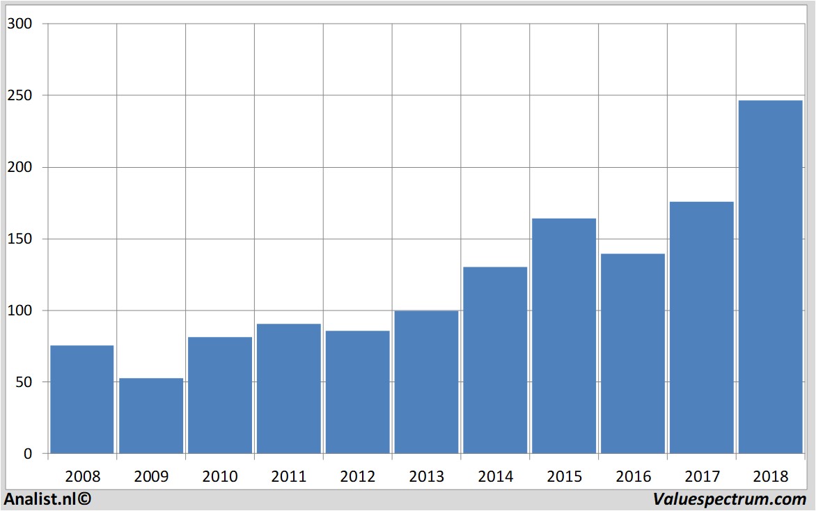 Aktienanalysen 3m