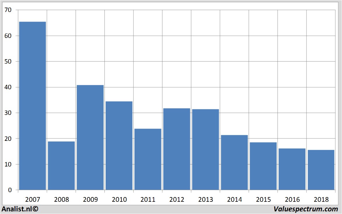 Aktienanalysen deutschebank