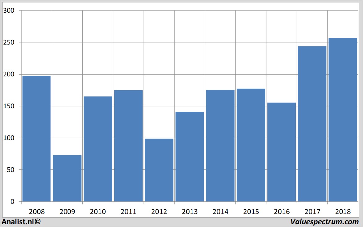 Equity Research goldmansachs