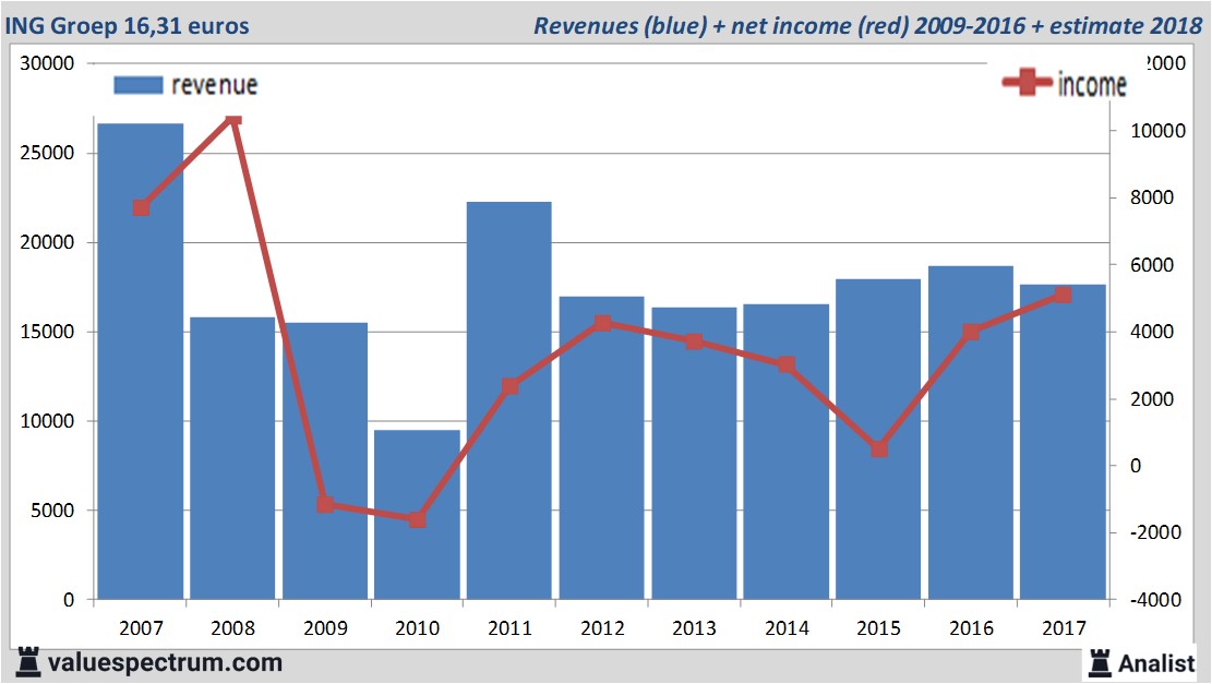 Equity Research