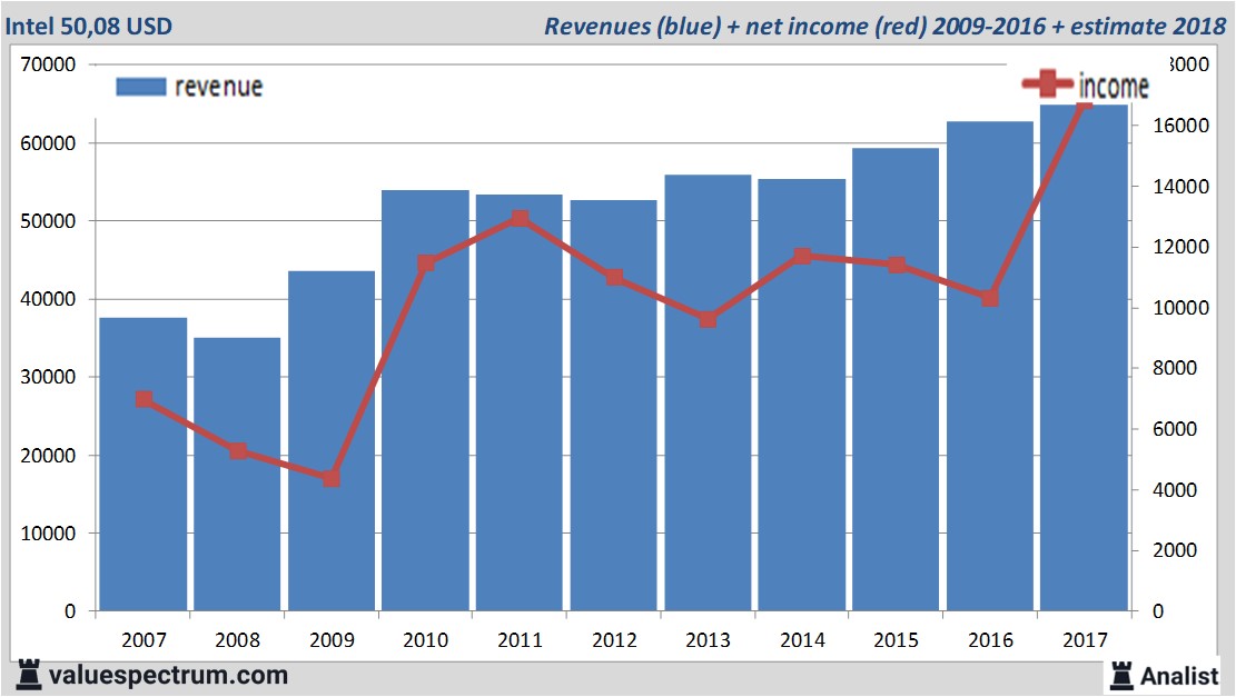 Equity Research