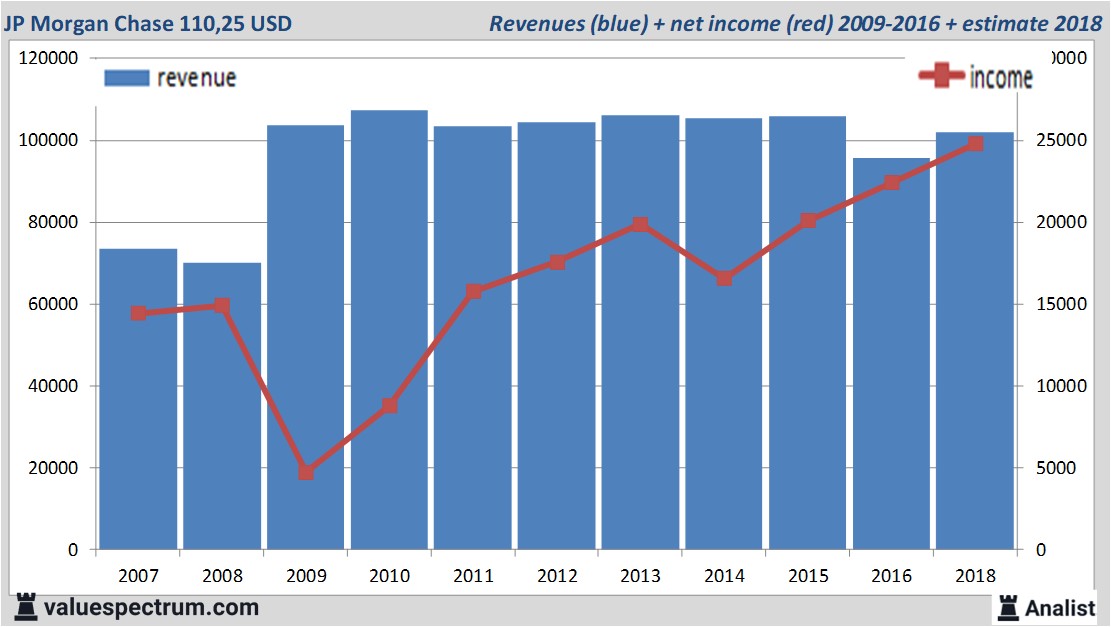 Equity Research