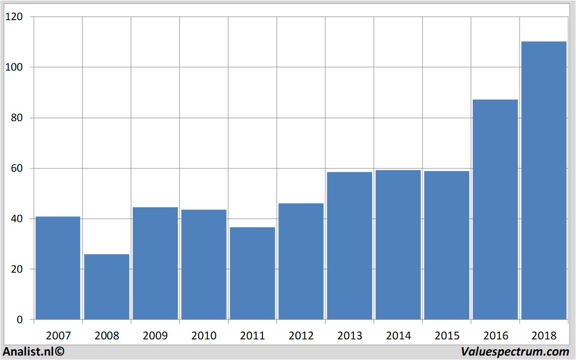 Equity Research jpmorganchase