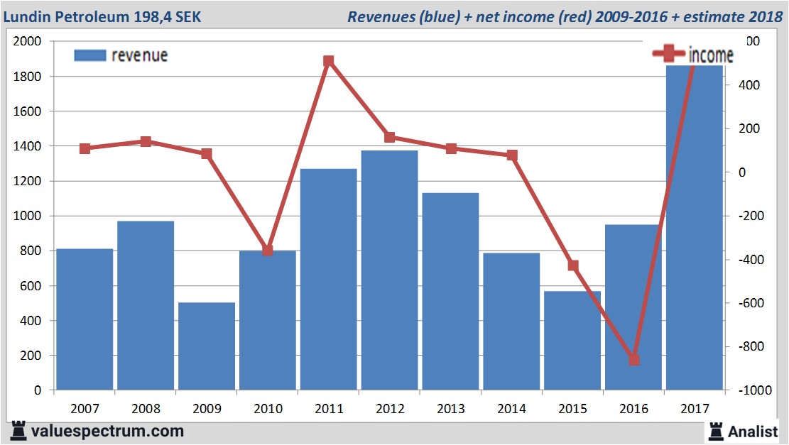 Aktienkurs