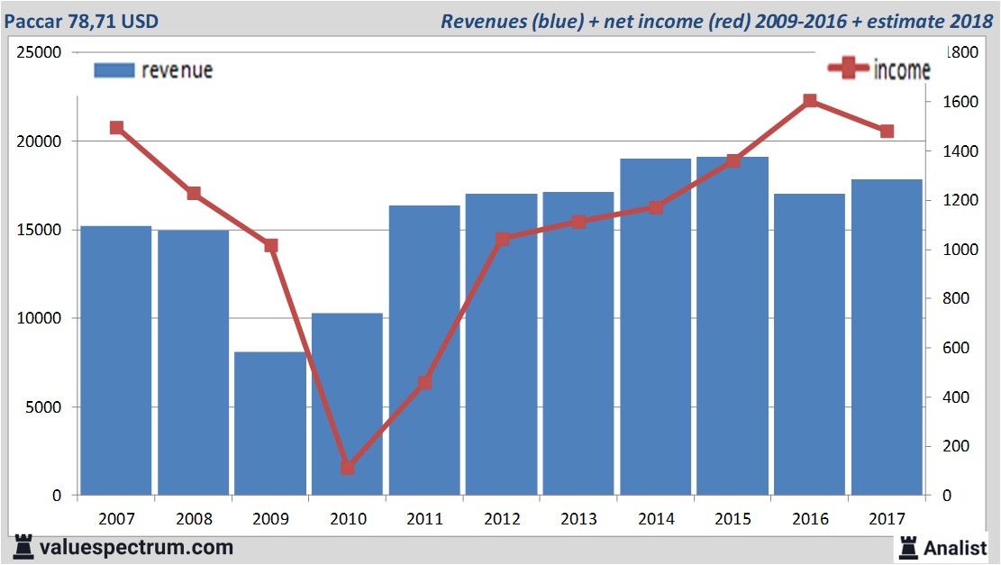 Equity Research