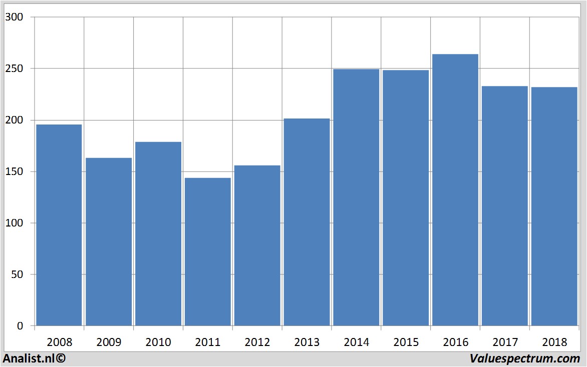 Aktienanalysen roche