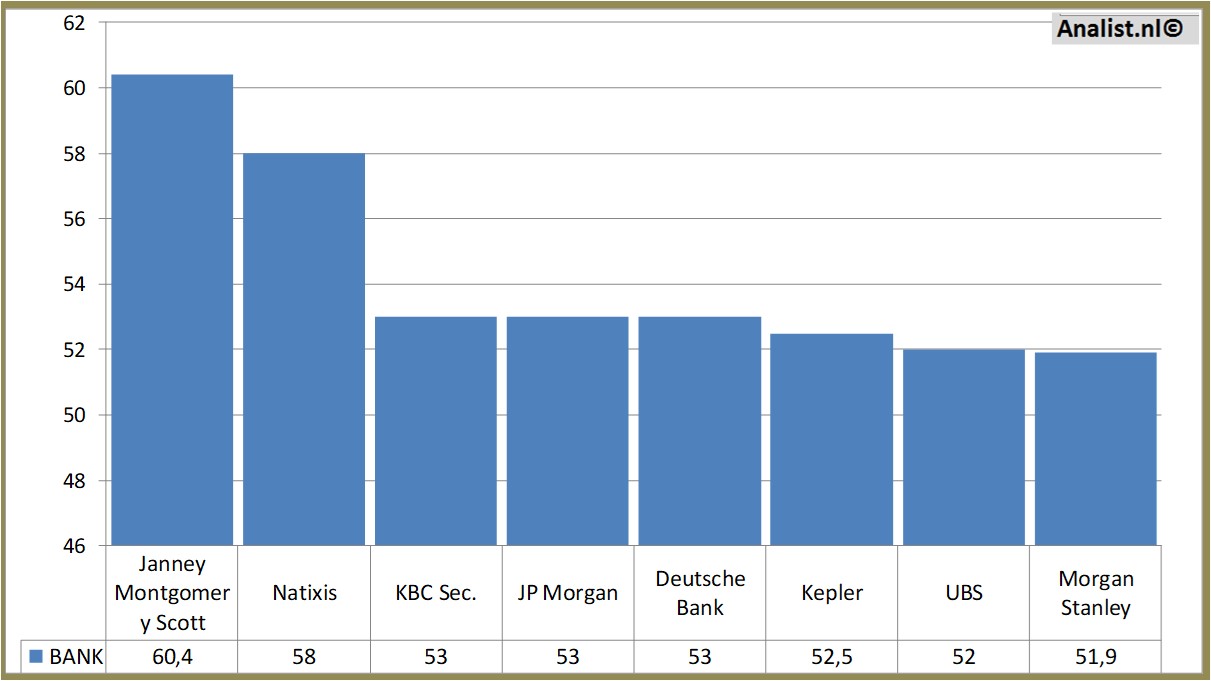 Fundamentale Analysen