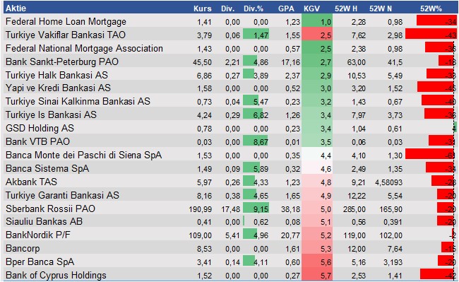 Equity Research