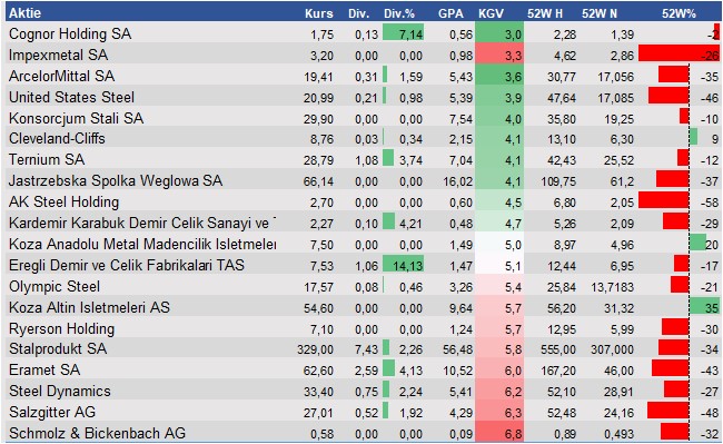 Aktienanalysen