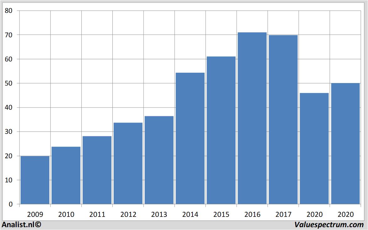 Equity Research altriagroup