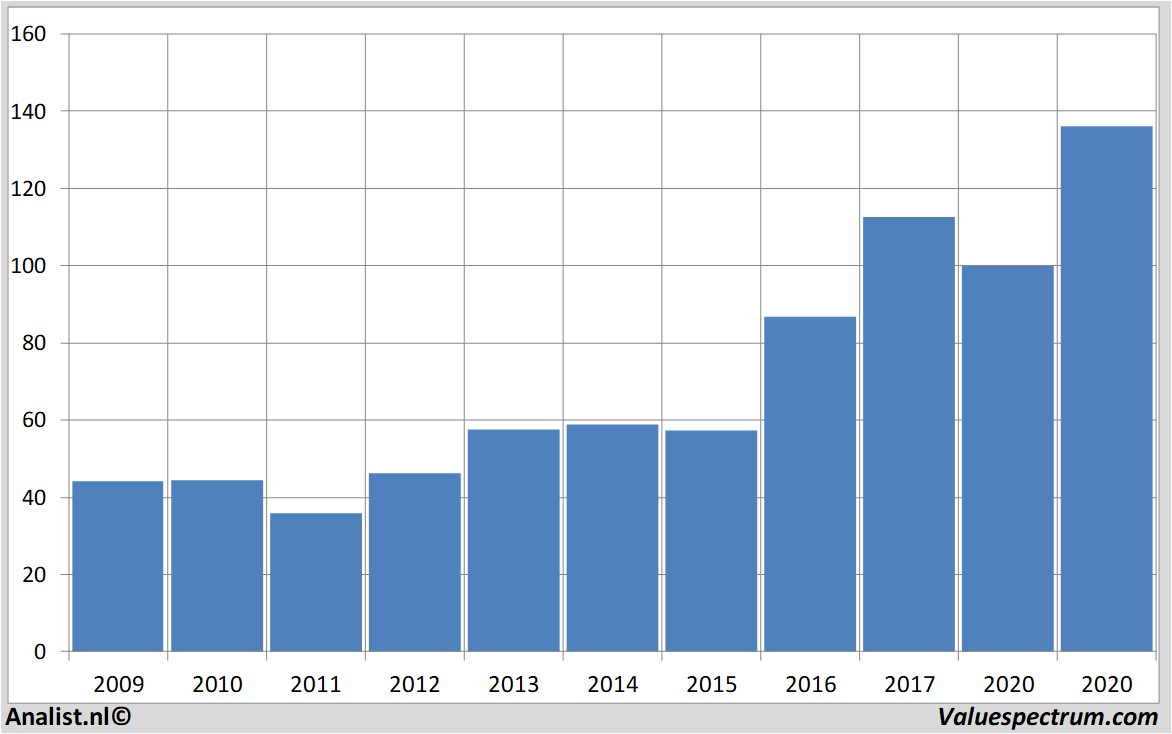 Aktienanalysen jpmorganchase