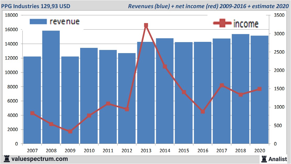 Equity Research