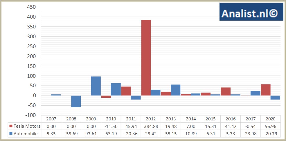 Equity Research