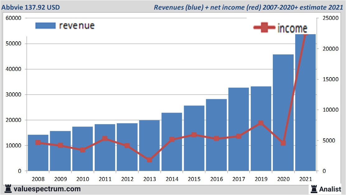 financi&amp;amp;amp;amp;euml;le analyse