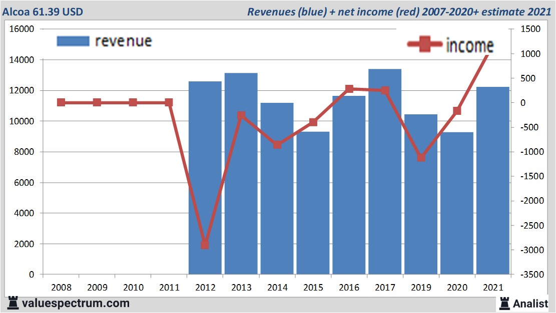 fundamantele data