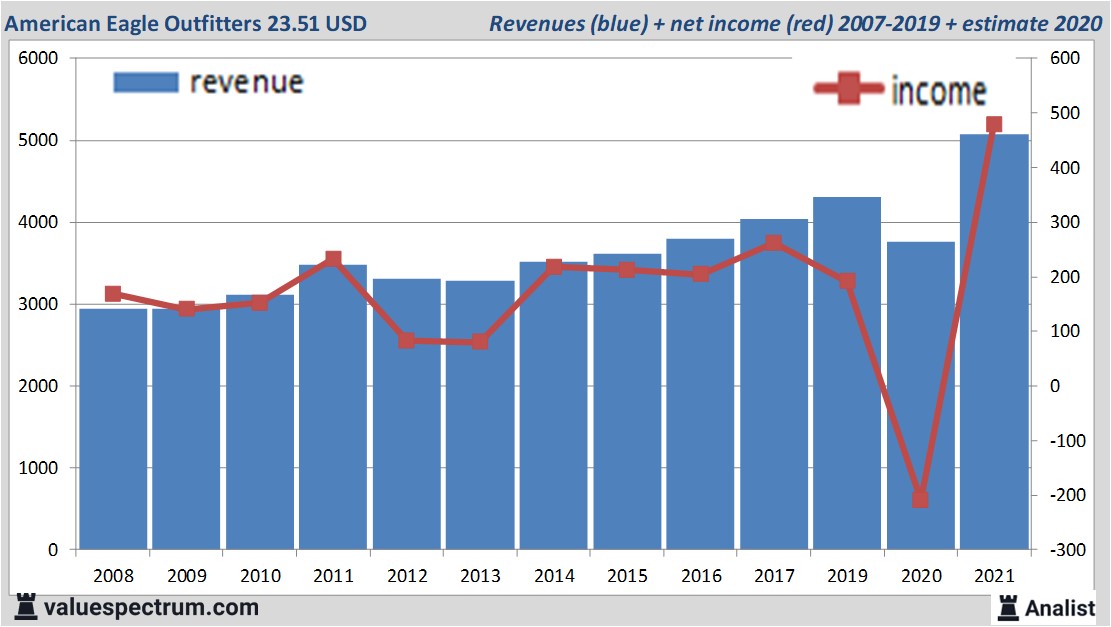 fundamenteel onderzoek