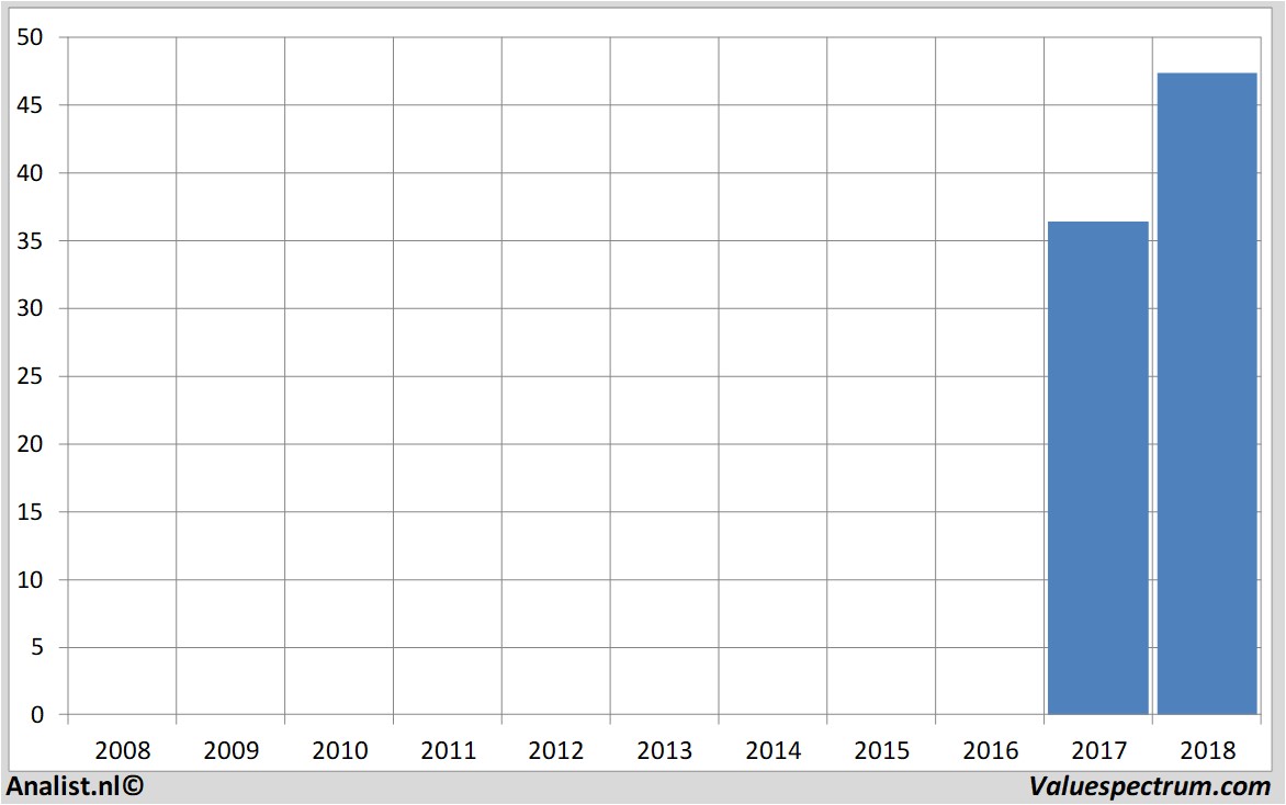 Aktienanalysen alcoa