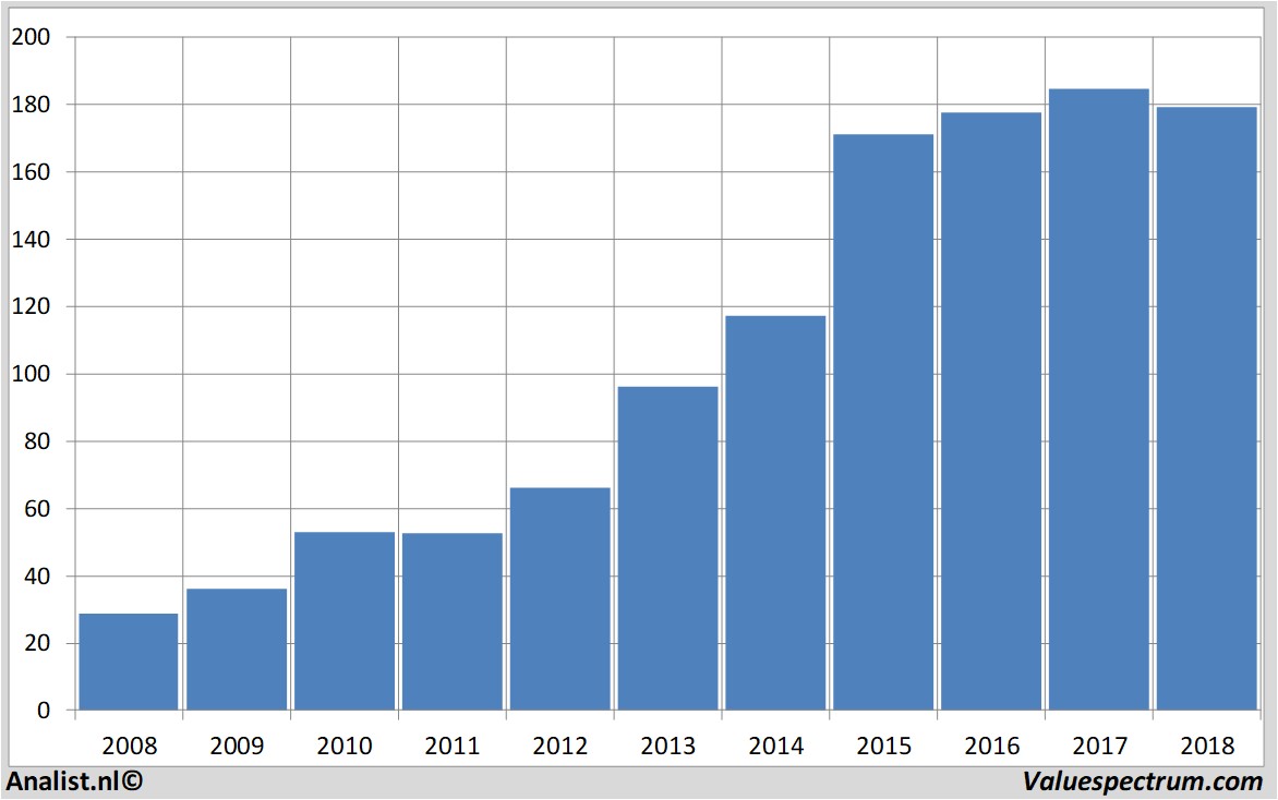 Aktienanalysen assaabloy