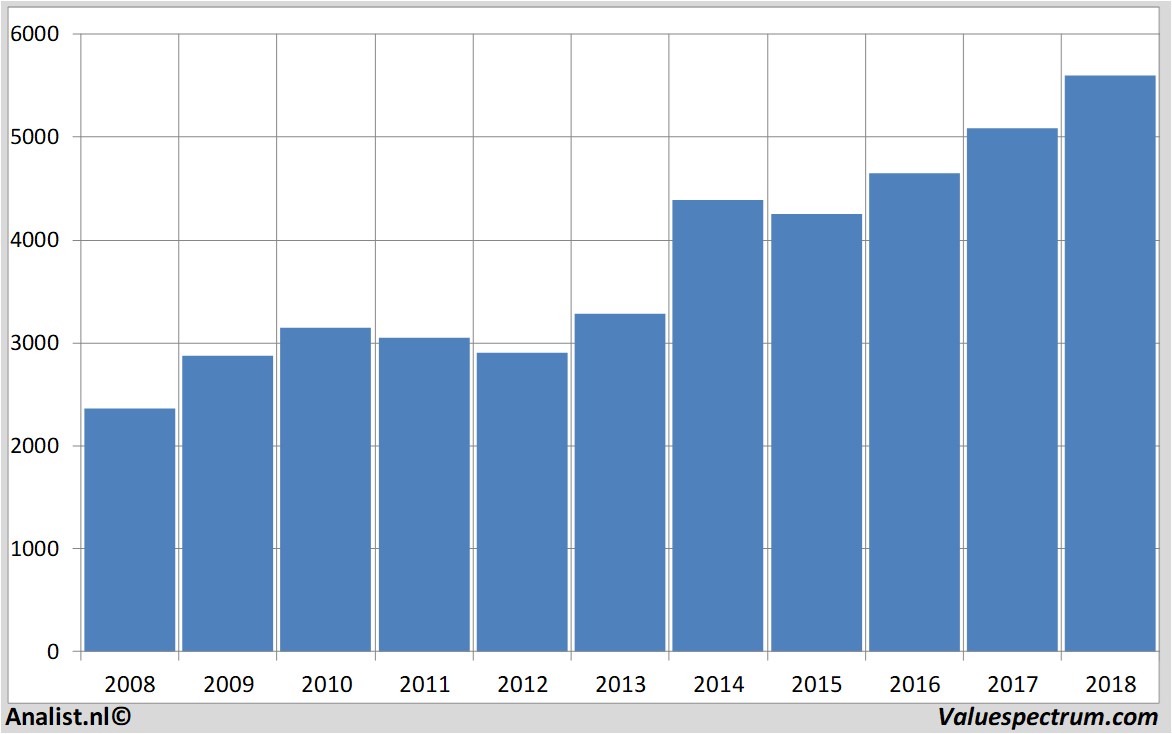 Aktienanalysen astrazeneca
