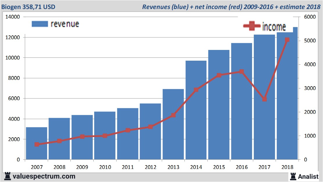 Equity Research