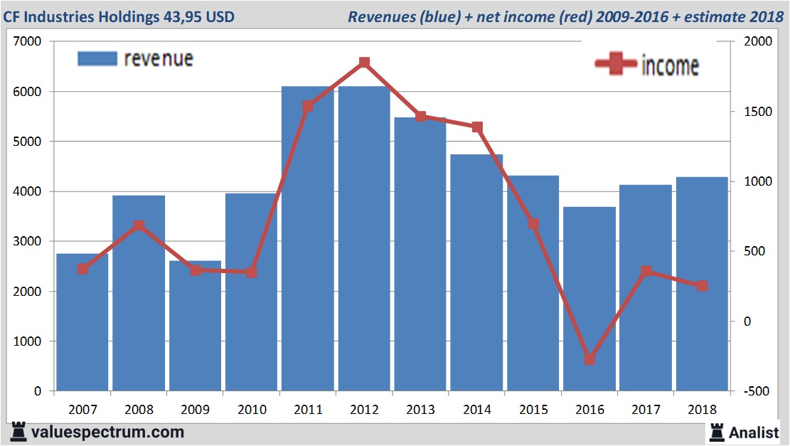 Equity Research