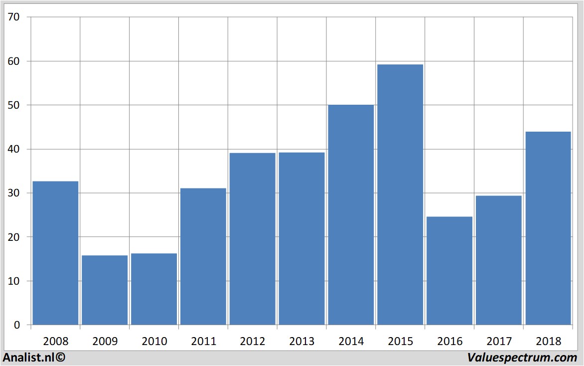 Equity Research cfindustriesholdings