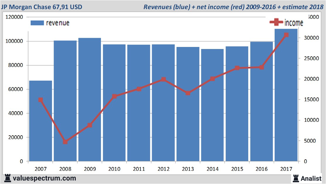 Equity Research