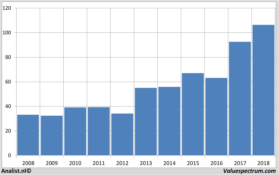 Equity Research jpmorganchase