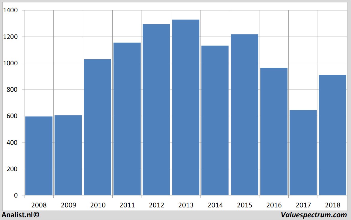 Equity Research pearson