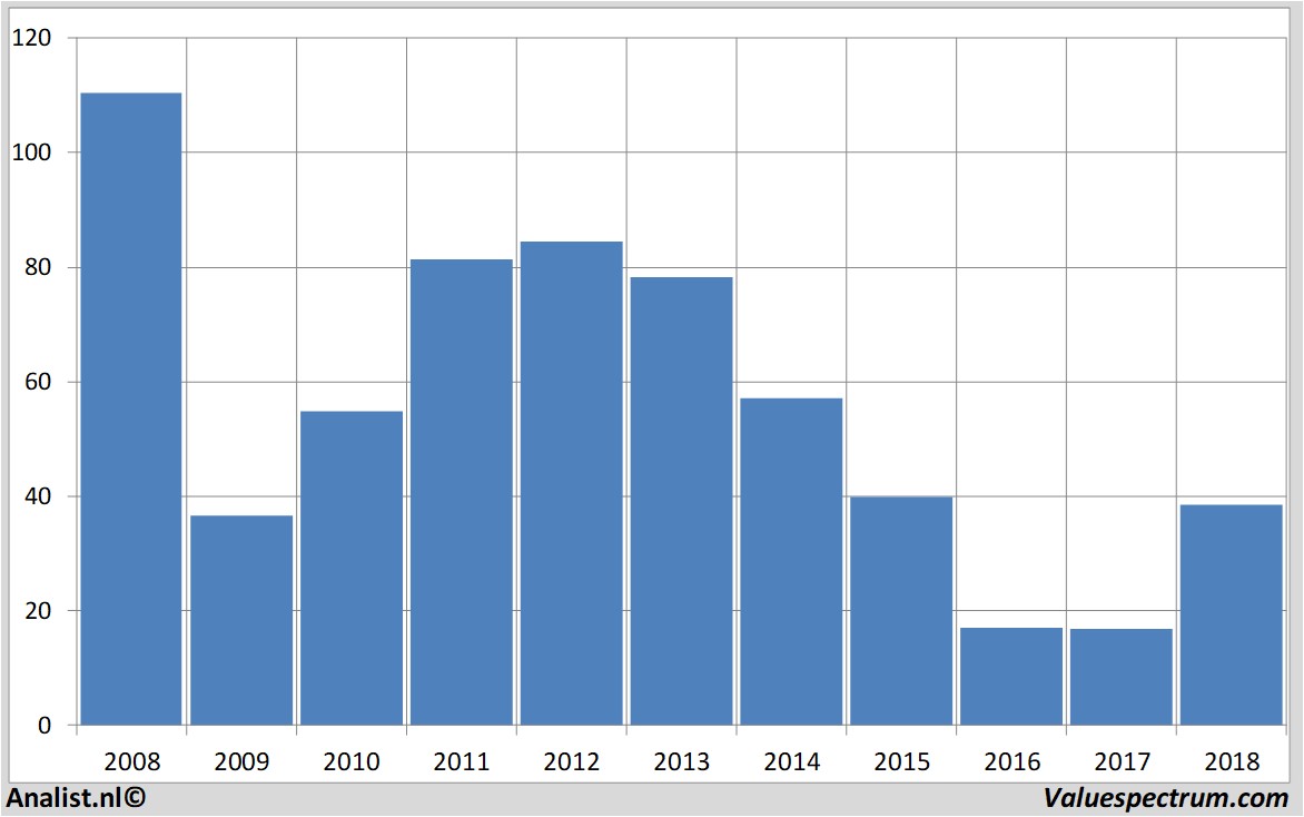 Chart petroleumgeo-services