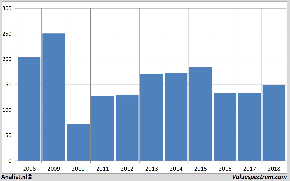 Aktienanalysen volkswagen