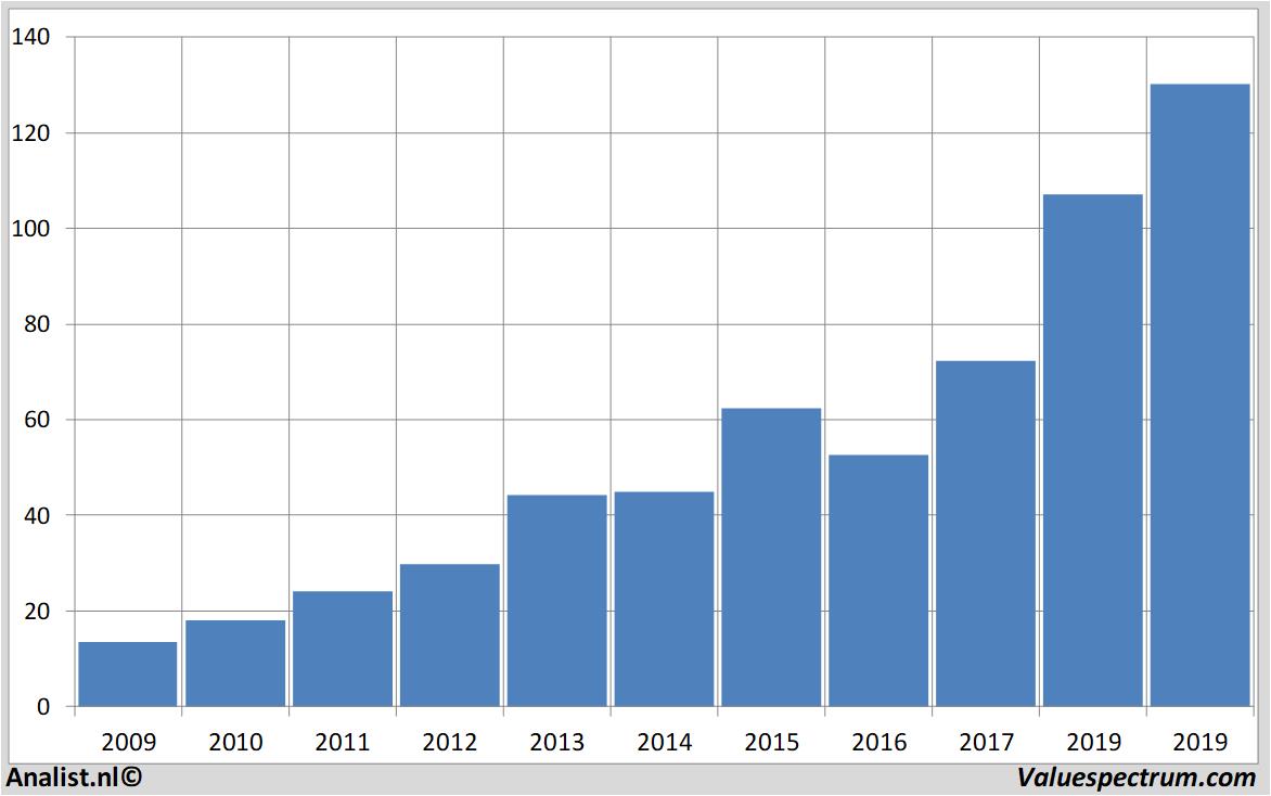 Aktienanalysen airbusgroup