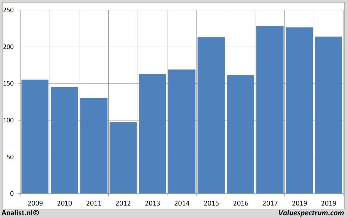 Aktienanalysen goldmansachs