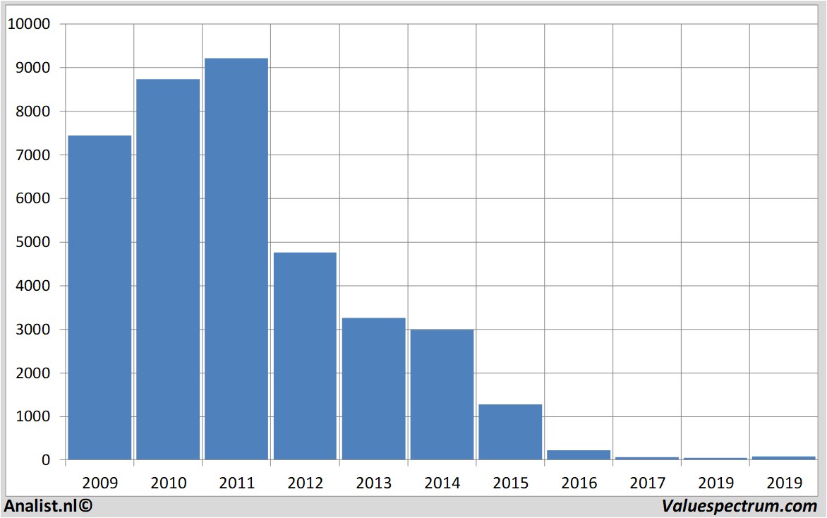 Equity Research lonmin