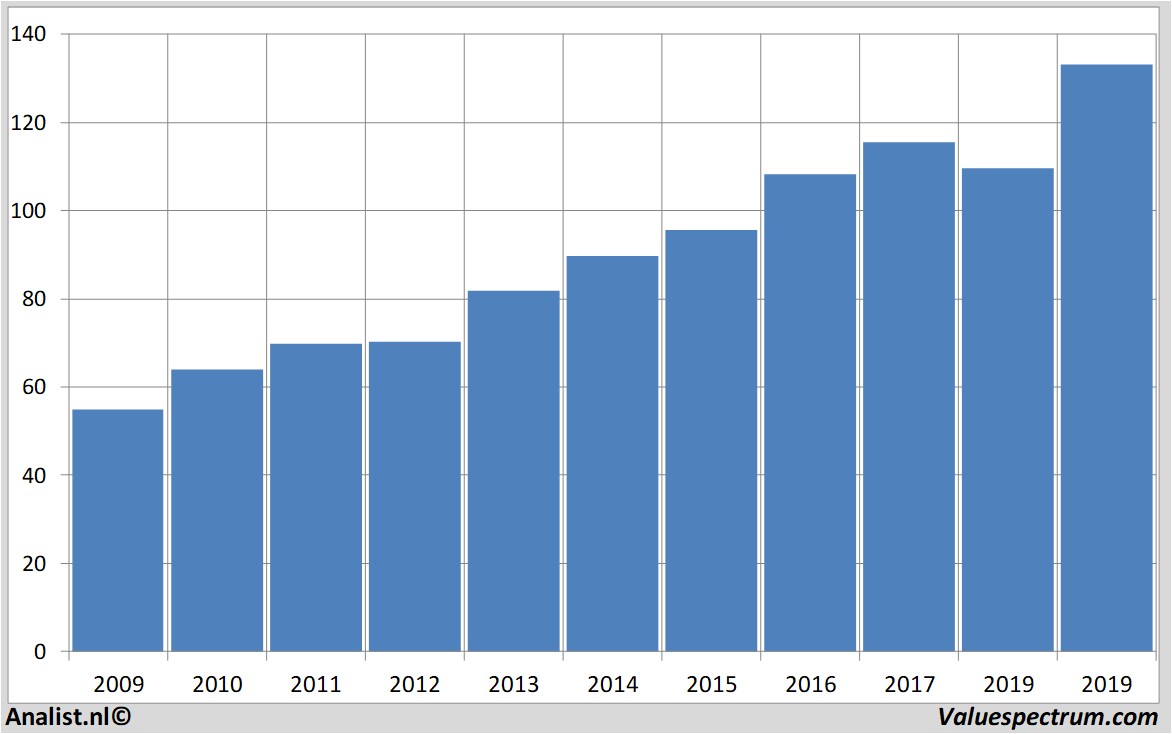 Equity Research pepsico