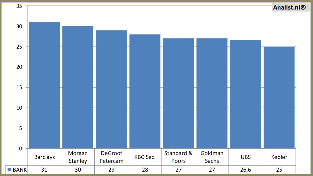 Equity Research