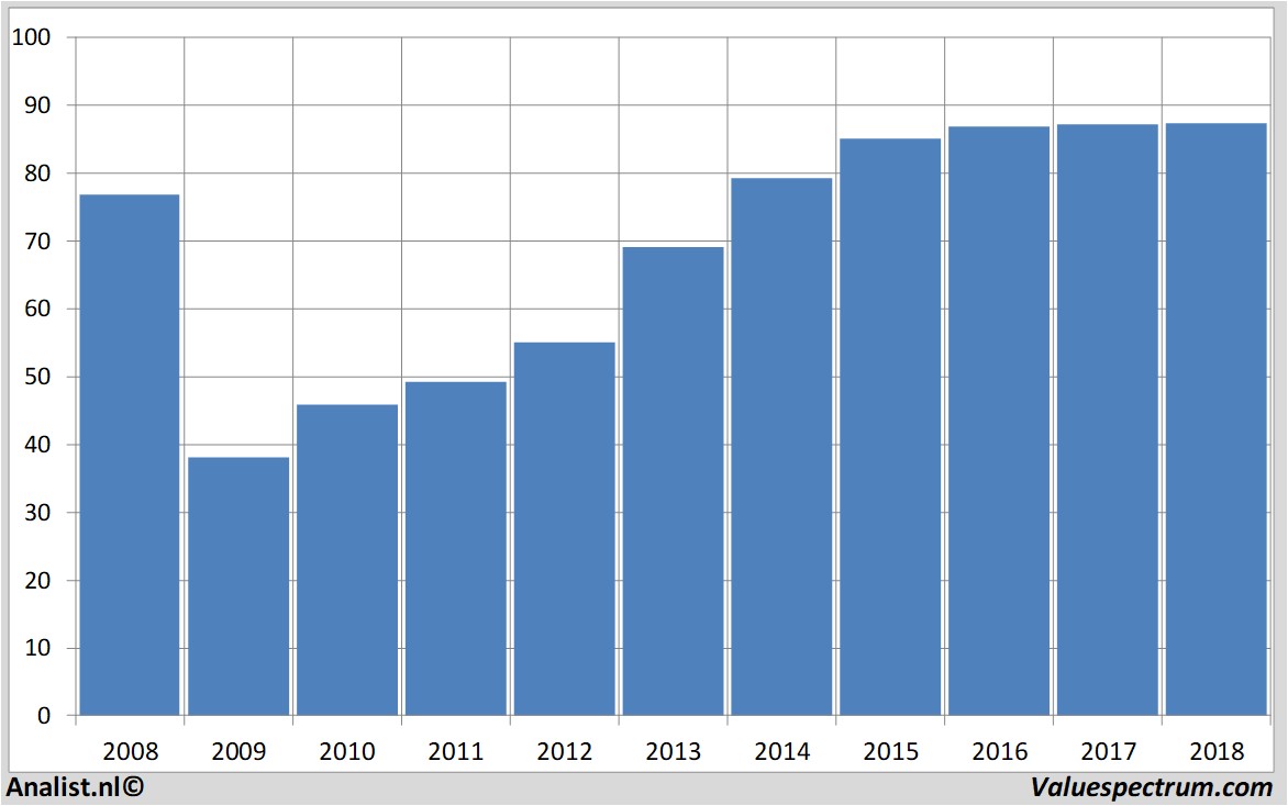 Aktienanalysen swissre