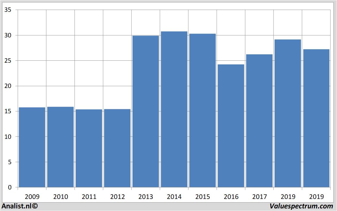 Equity Research blockh&r