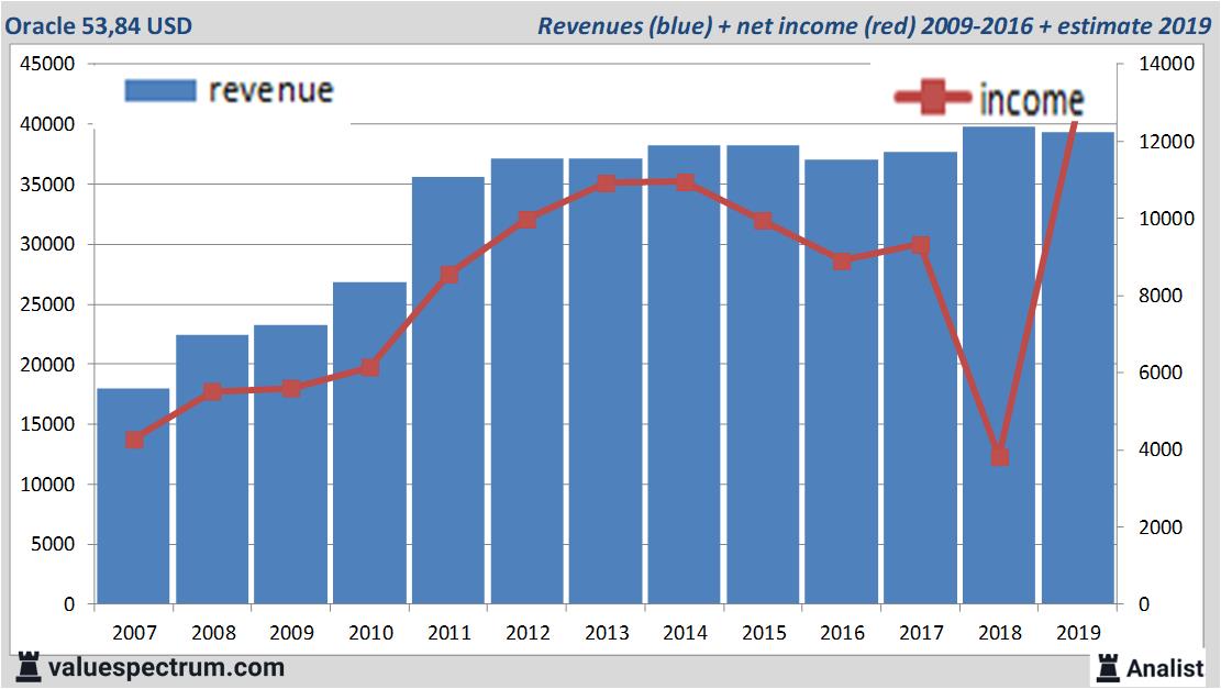Fundamentale Analysen
