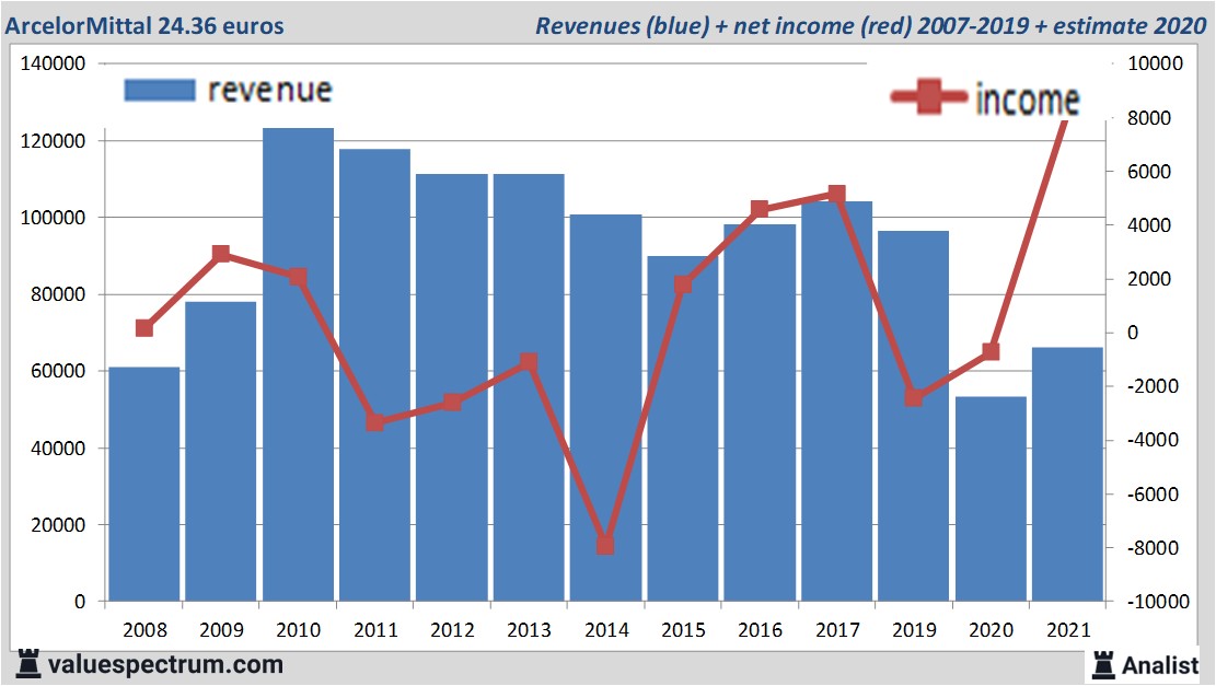 financi&amp;amp;amp;euml;le analyse