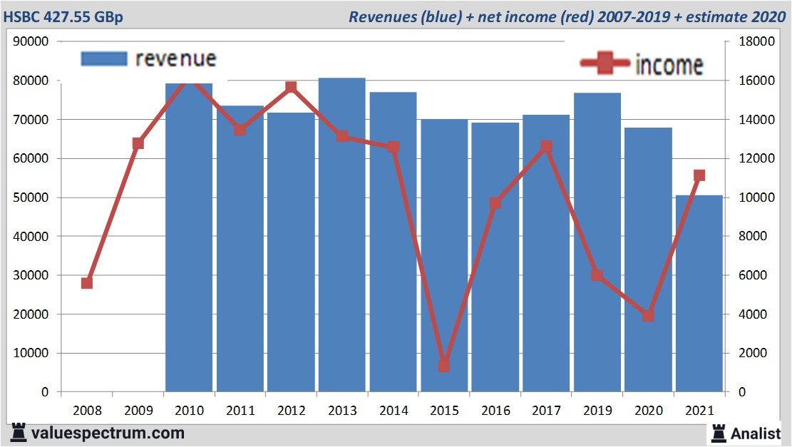 financi&amp;amp;amp;euml;le analyse